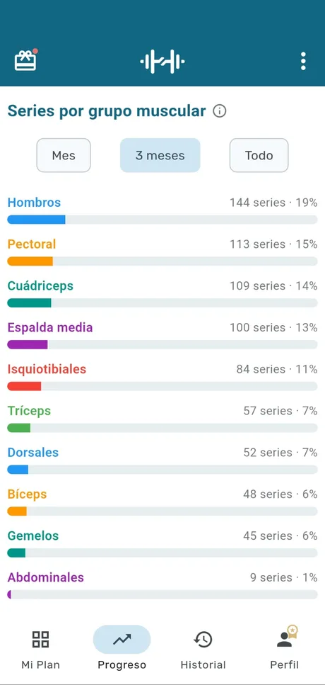 Pantalla «Grupos musculares» de la app myRoutine