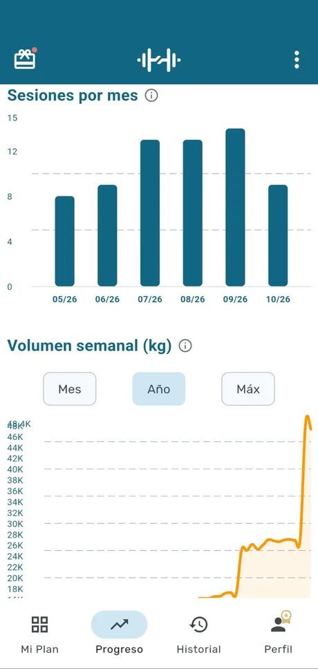 Pantalla «Sesiones y volumen» de la app myRoutine